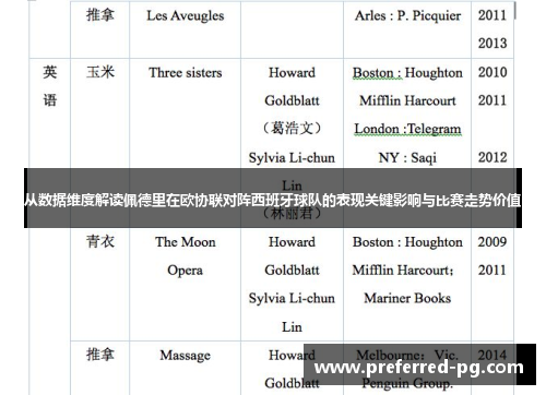 从数据维度解读佩德里在欧协联对阵西班牙球队的表现关键影响与比赛走势价值 从数据维度解读佩德里在欧协联对阵西班牙球队的表现关键影响与比赛走势价值