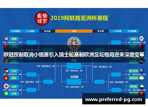 欧冠改制取消小组赛引入瑞士轮赛制欧洲足坛格局迎来深度变革